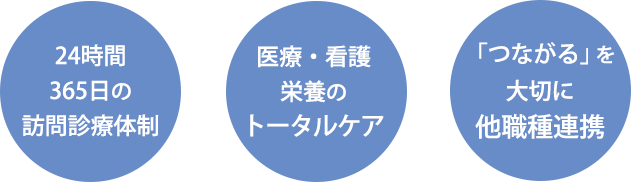 おおあさクリニックについて